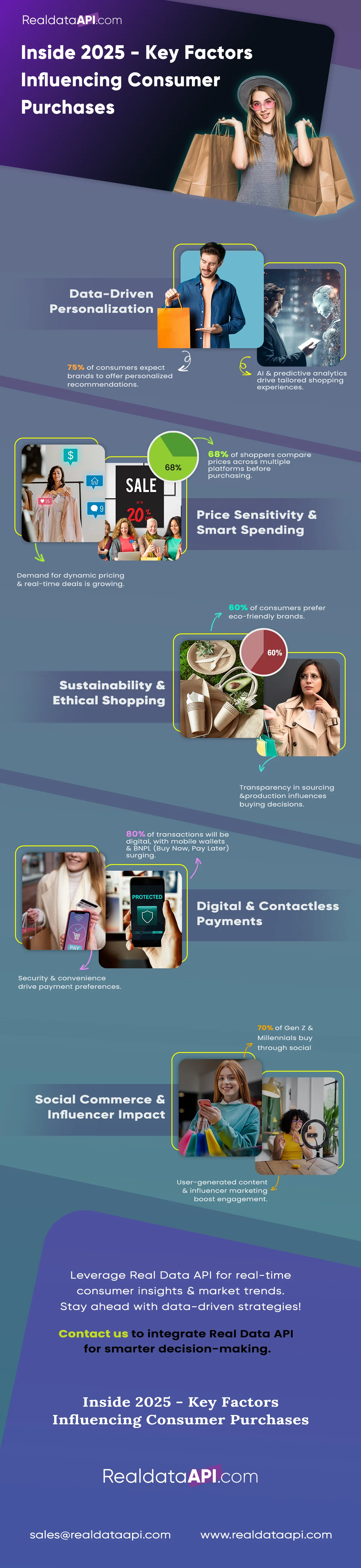 Key Factors Influencing Consumer Purchases